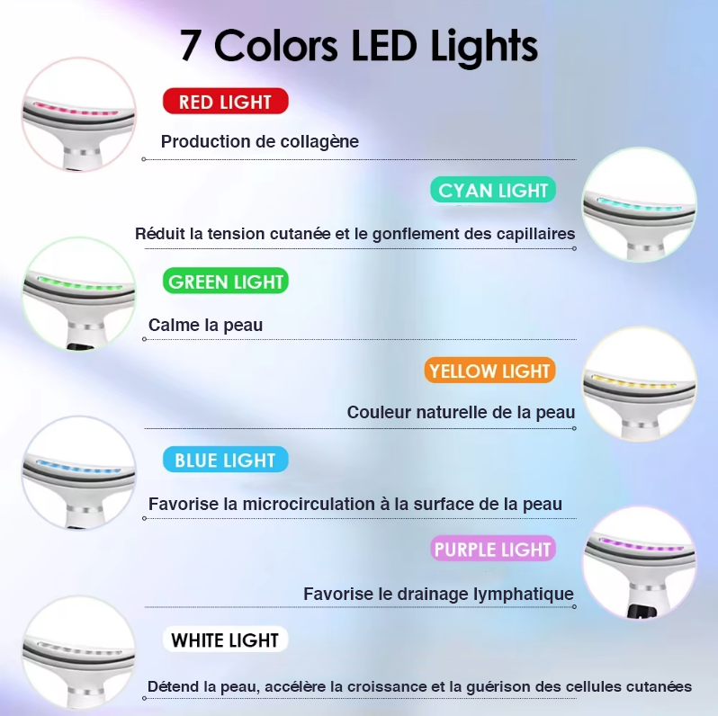 Transformez votre routine beauté ! 🌈✨ Masseur visage et cou LED 7 couleurs pour une peau plus jeune 💖✨ 3 niveaux, 7 modes – Parfait pour un usage domestique ! #BeautyTech #SkincareRoutine